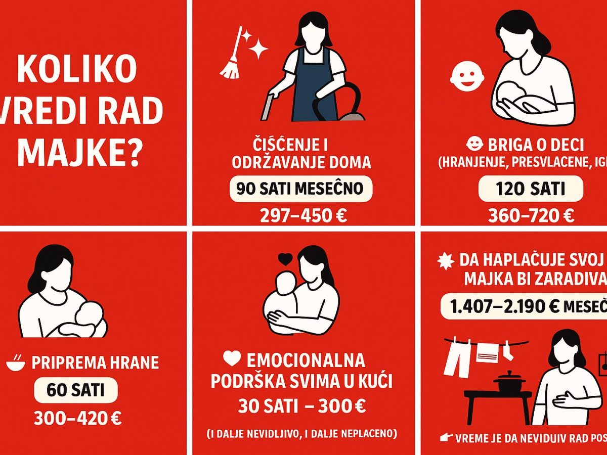 Nevidljivi poslovi žena: Koliko to sve&nbsp;košta?